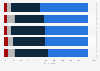 Loyalty programs: importance of data privacy among consumers in Great Britain 2016