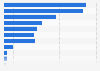 Contract catering outlet numbers in the United Kingdom (UK) 2016, by segment