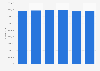 Italy: number of houses owned by individuals 2011-2014