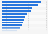 Italy: apps used most often by women in 2017, by category