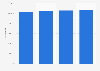 Italy: number of outbuildings owned by individuals 2011-2014