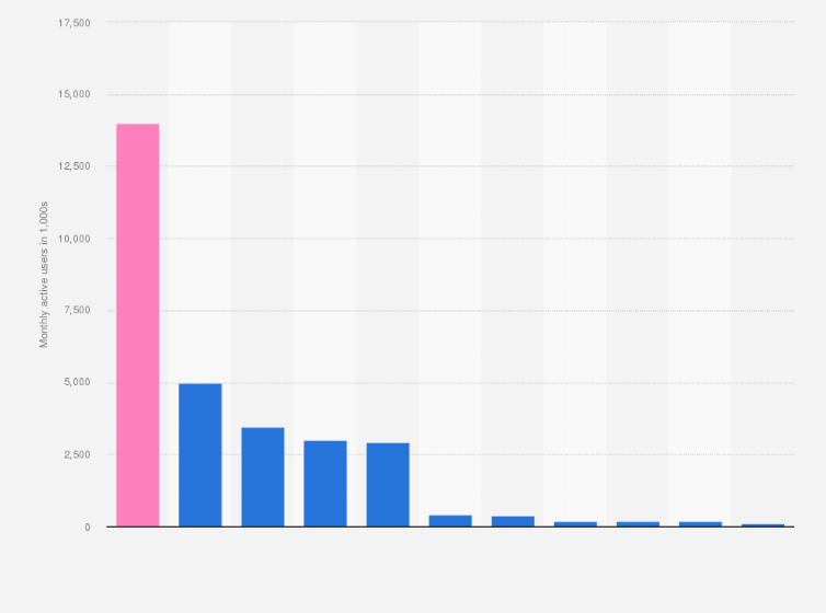 List Of Dating Site That Was Created In 2016