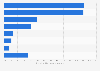 Industrial accidents in the service sector in Japan 2017, by industry