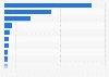 Online shops ranked by reach in Germany 2015-2016