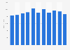 Narrow fabrics sales volume in Japan 2012-2017