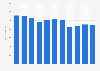 Plaited cord production quantity in Japan 2012-2018