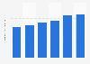 Operating profit per company IC industry Japan FY 2011-2016