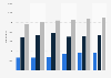Patients treated in health service for substance abuse problems in Norway 2010-2015