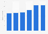 Sales per IC company Japan FY 2011-2016