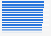 Punctuality rate of airlines in Asia Pacific 2018