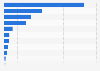 Operating profit IC industry Japan FY 2016, by business activity