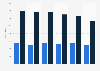 Number of entrants in treatment for substance abuse problems in Denmark 2010-2015