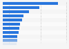 Labor productivity IC industry Japan FY 2016, by business activity