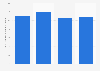 Labor productivity IC industry Japan FY 2014-2016