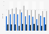 Number of drug-related deaths in Denmark 2006-2016, by gender