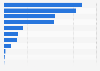 Survey on online payment methods used in Germany 2015