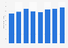 Paraguay: value of military spending 2013-2017