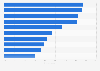 Most important mobile services offered Australia 2018 by type
