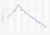 Taux de chômage en Jamaïque 2010-2021