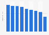 Spun yarn shipment volume in Japan 2012-2017