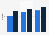 Purchases of second-hand goods in Denmark 2016-2018, by gender