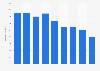 Worsted yarn shipment volume in Japan 2012-2017