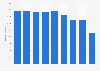 Woolen yarn shipment volume in Japan 2012-2017