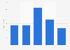 Spun silk yarn stock volume in Japan 2012-2016