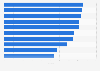 Einflussreichste ICT-Anbieterfirmen in der Schweiz 2018