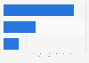 Italy: revenue breakdown of the book export market 2015, by type