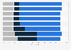 Danger of cannabis compared to other drugs according to U.S. adults 2017