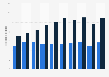 Number of students enrolled in private primary schools in Malaysia 2012-2017 by type