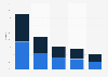 Italy: distribution of book market sales volume Q1 2016-Q1 2017, by genre
