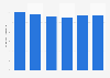 Italy: annual Italian fiction book sales volume 2011-2016, by number of copies