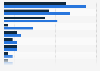 Leading marketplaces for online second-hand goods purchase or sale in Denmark 2017