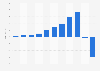 Profit after tax of Boohoo.com Plc. group worldwide 2012-2018