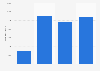 Italy: number of published works 2017, by book publisher category