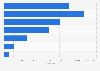 Italy: published works 2016, by book price range