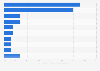 Social Buzz der Clubs der 1. Fußball Bundesliga auf Facebook 2017