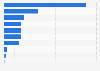 Breakdown NAR horse racing turnover Japan 2016, by type of betting