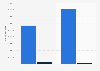 Italy: real and fake news websites traffic 2016-2017