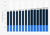 Dominican Republic: total population 2006-2017, by age