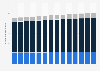 Grenada: total population 2006-2017, by age