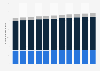 Suriname: total population 2006-2017, by age