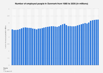 DENMARK WOMEN EMPLOYMENT RATE visual data 4