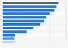 Italy: number of beds in 5-star and 5-star superior hotels in 2015, by region