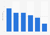 Total number of mentions of Netflix series Black Mirror on Twitter & Reddit 2018