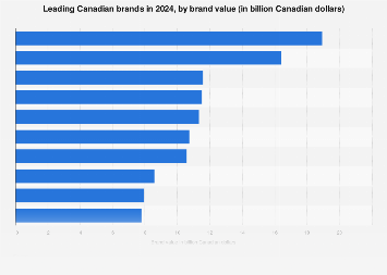 best handbolsa brands in canada