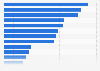 Italy: number of beds in 4-star hotels in 2015, by region