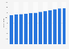 Number of quick service restaurants in Belgium from 2008 to 2019